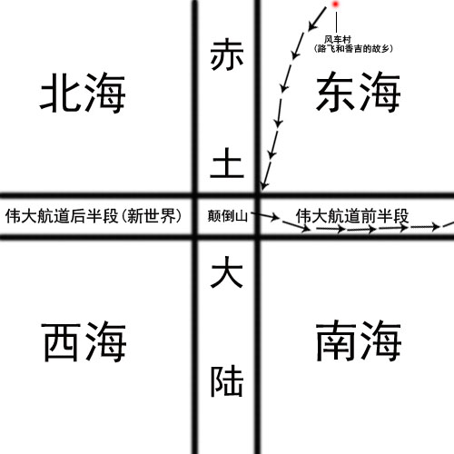 红土大陆简易地图