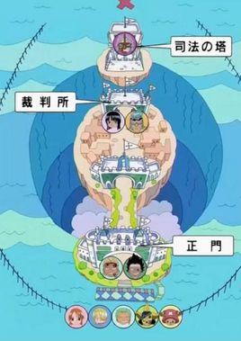 司法岛